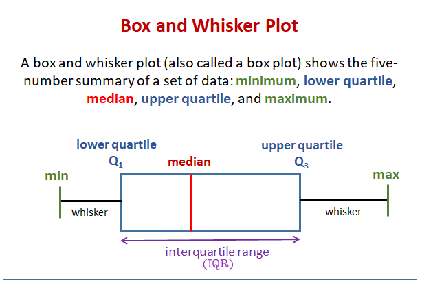 box-plot-2.png